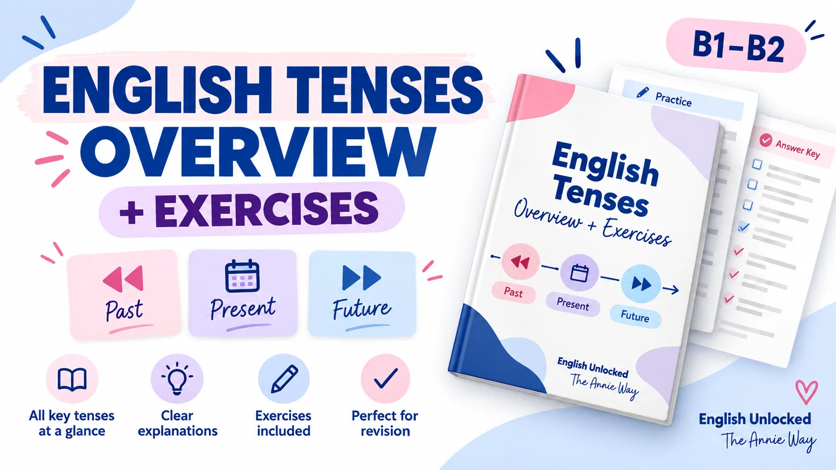 English Tenses Overview — English Grammar Series