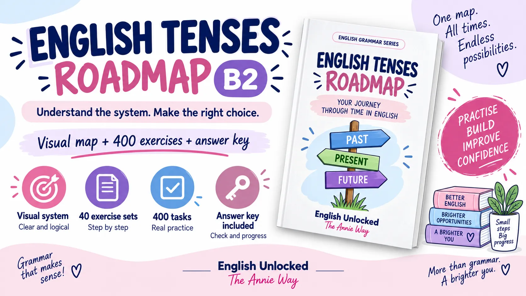 English Tenses Roadmap B2 — wizualna mapa czasów, 400 ćwiczeń i klucz odpowiedzi